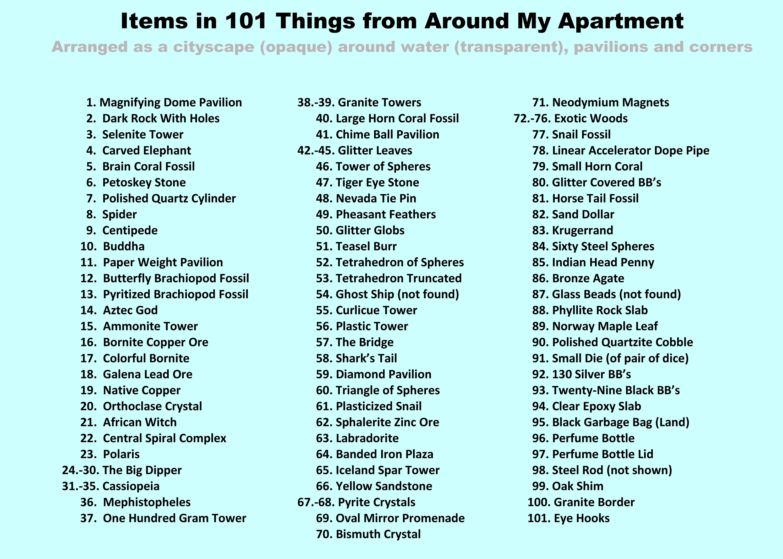 List of 101 things