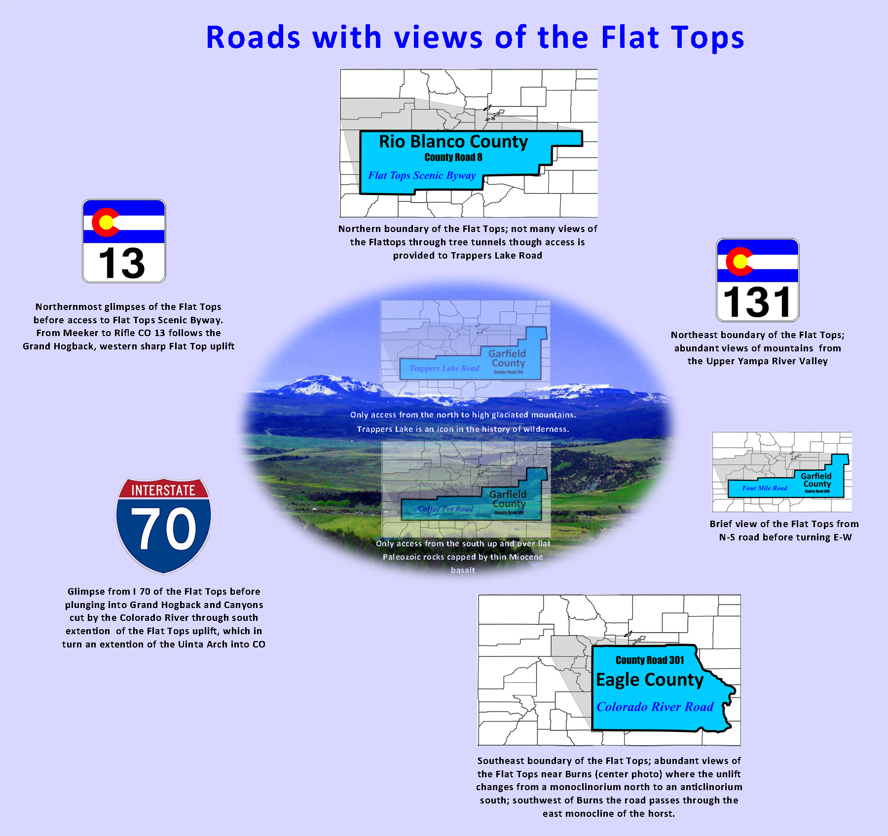 Views of Flat Tops