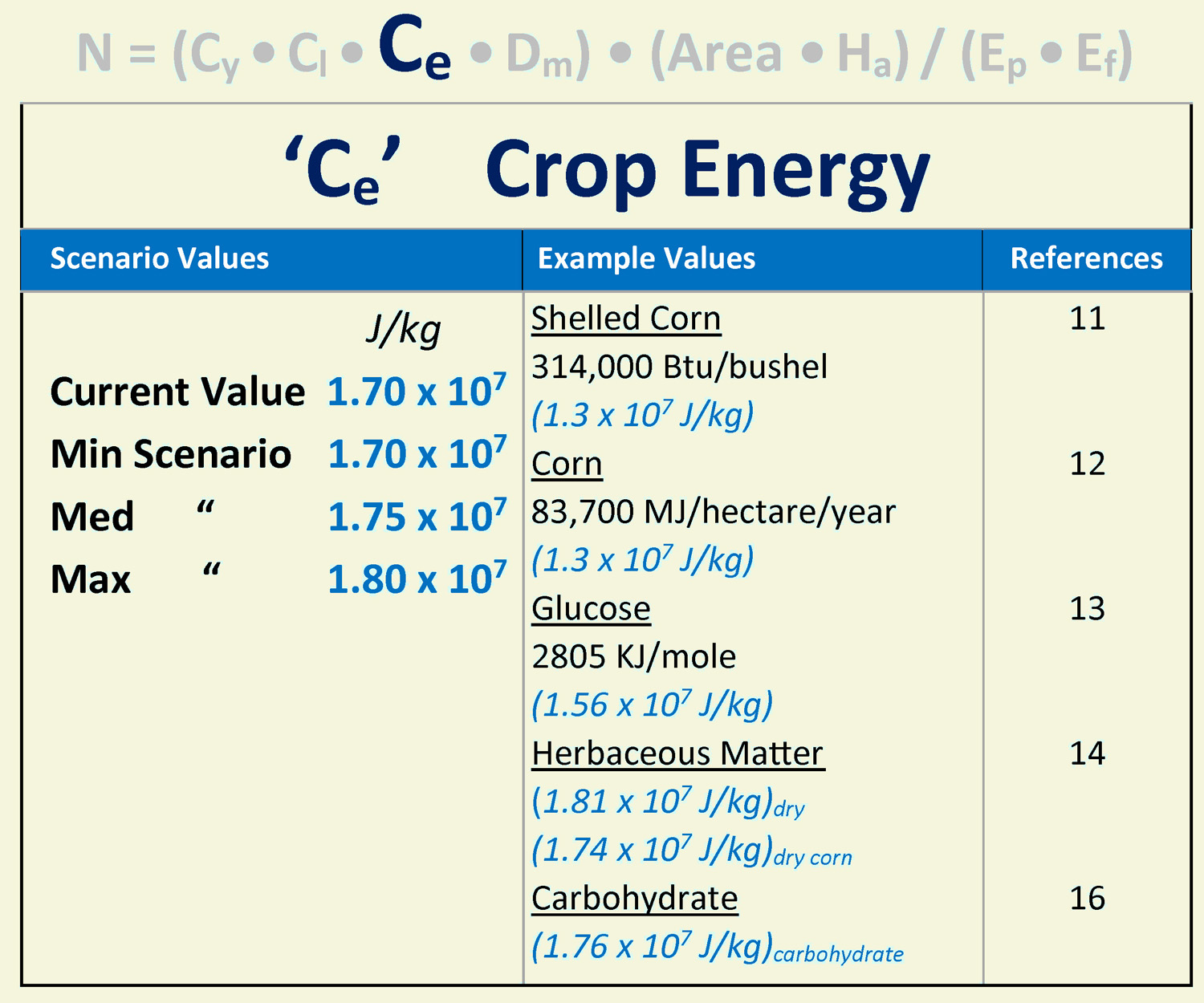 Crop Energy